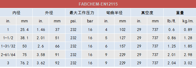 Continental 化學(xué)品輸送管FABCHEM-EN12115.jpg